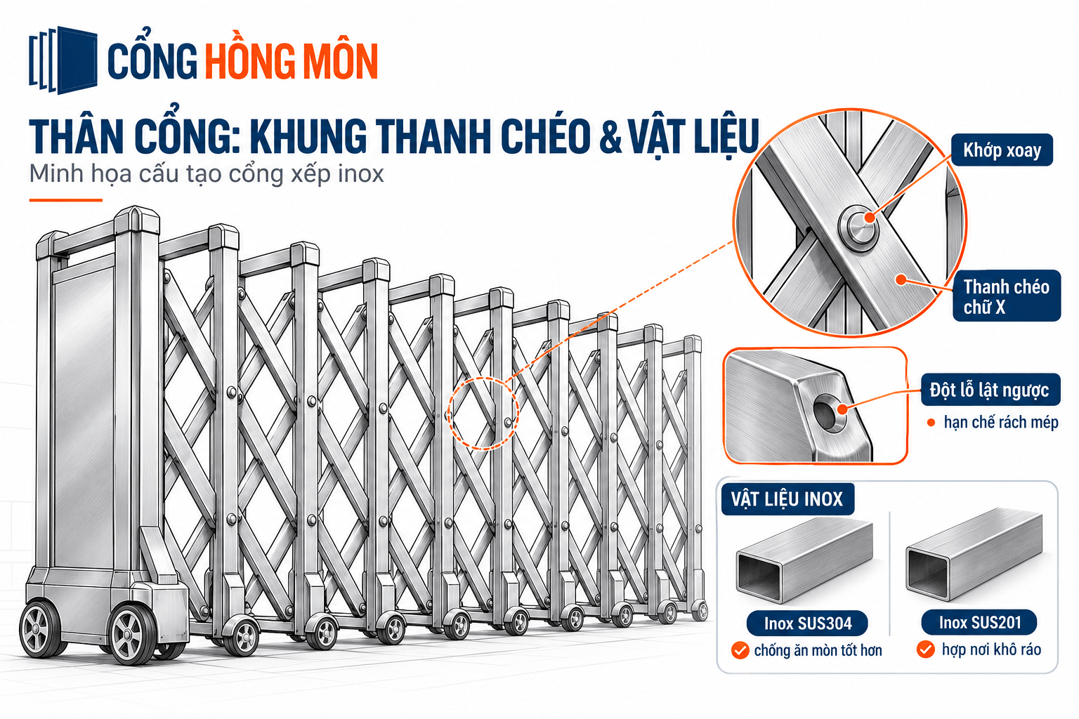 Thân cổng: khung thanh chéo và vật liệu