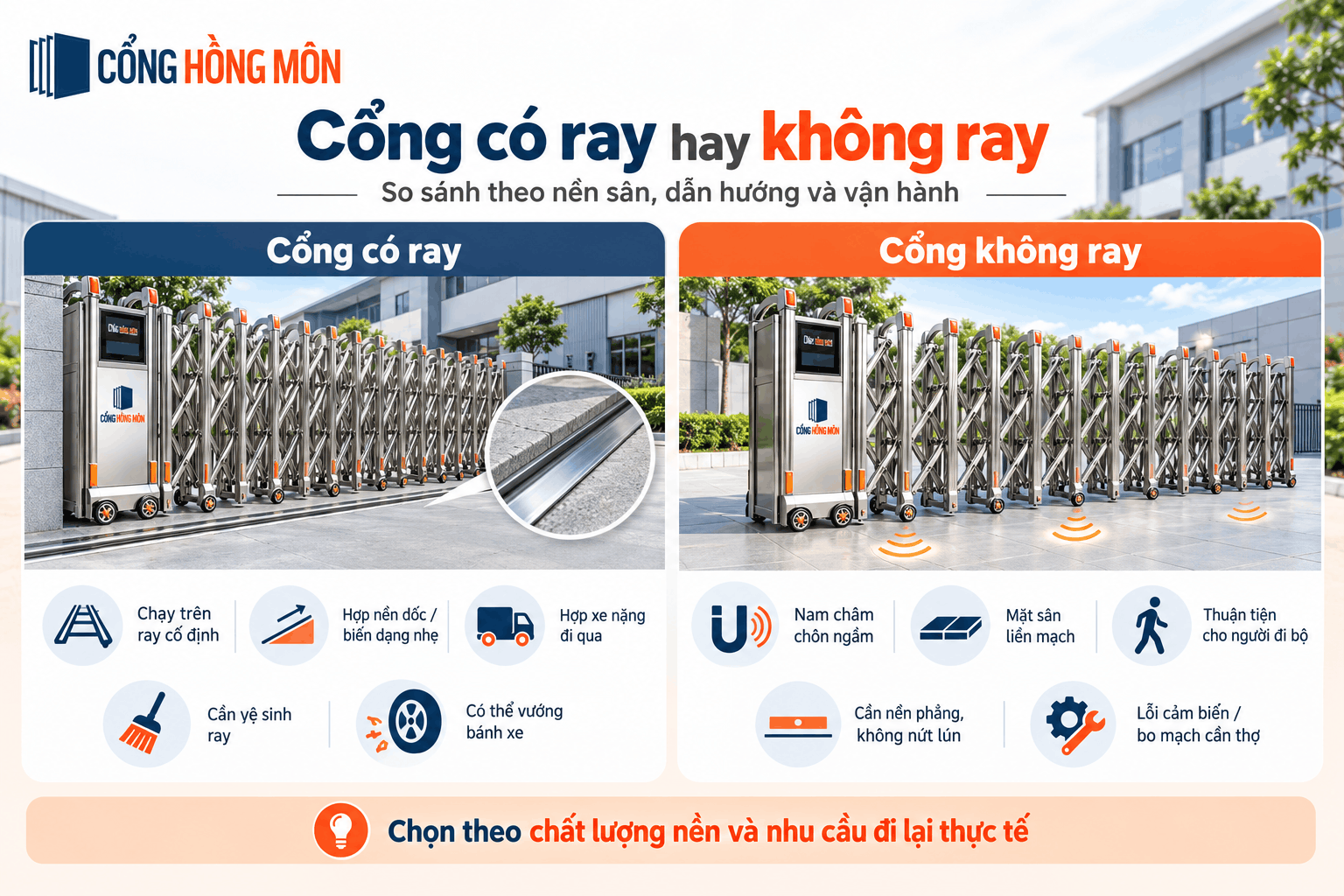 Cổng có ray hay không ray