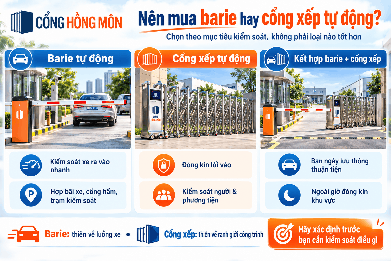 Nên mua barie hay cổng xếp tự động?