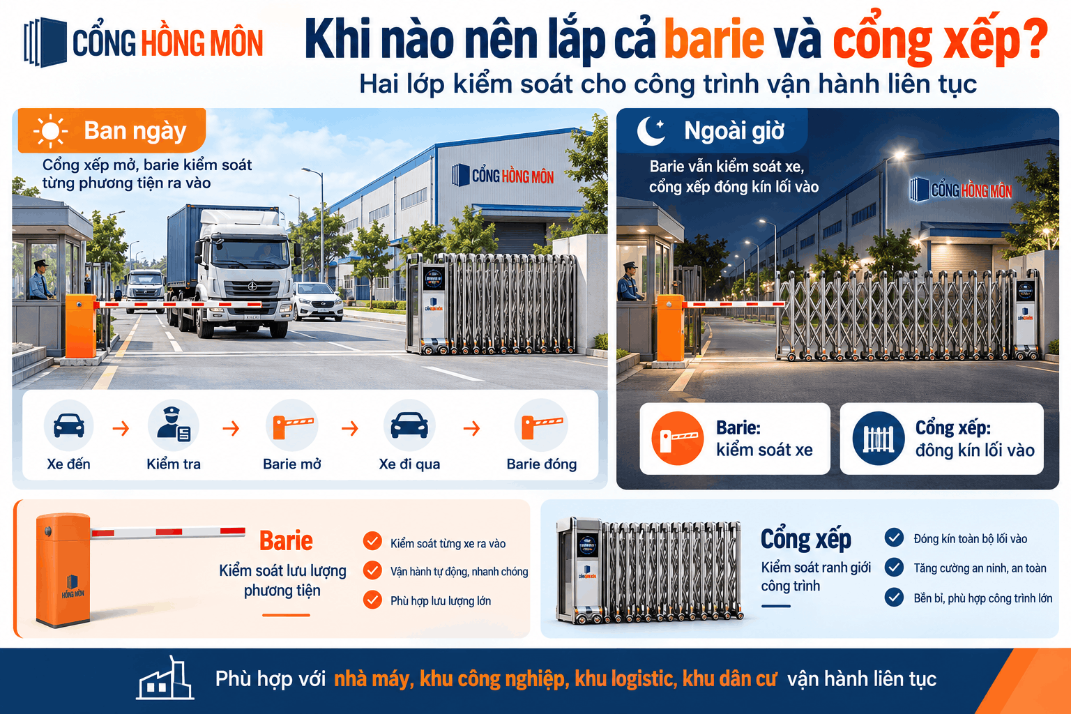 Khi nào nên lắp cả barie và cổng xếp?